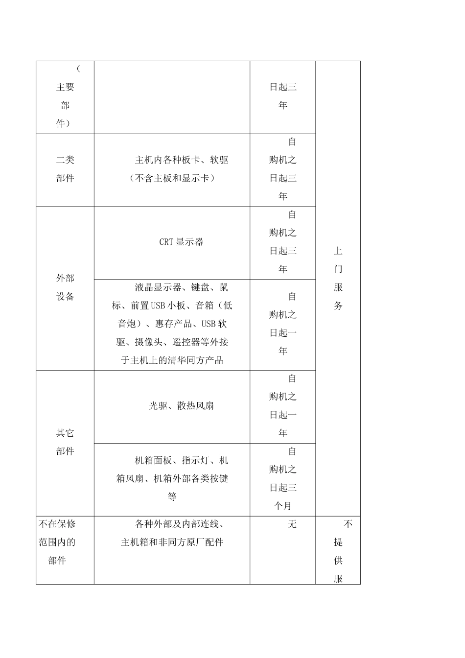 清华同方电脑质保及售后服务承诺书_第2页