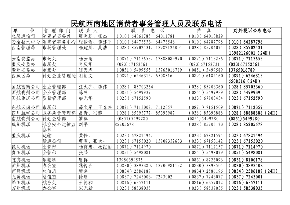 民航西南地区消费者事务管理人员及联系电话_第1页