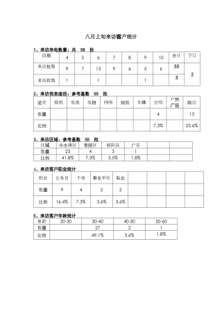来访客户统计（王艺淳）