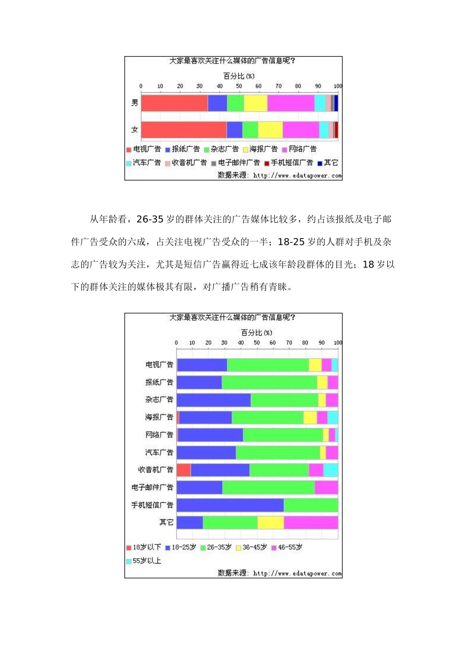 集中式广告轰炸还能否吸引消费者6_第2页