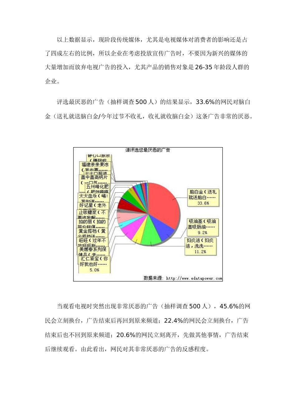 集中式广告轰炸还能否吸引消费者6_第3页