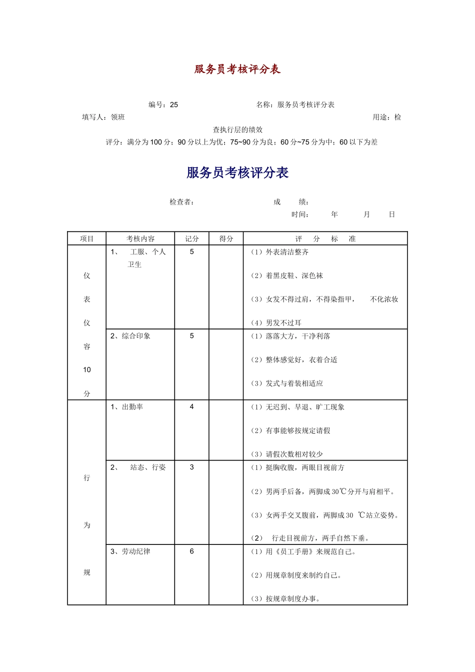 某连锁餐饮企业服务员考核评分表_第1页