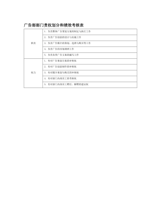 部门责权划分和绩效考核——广告部