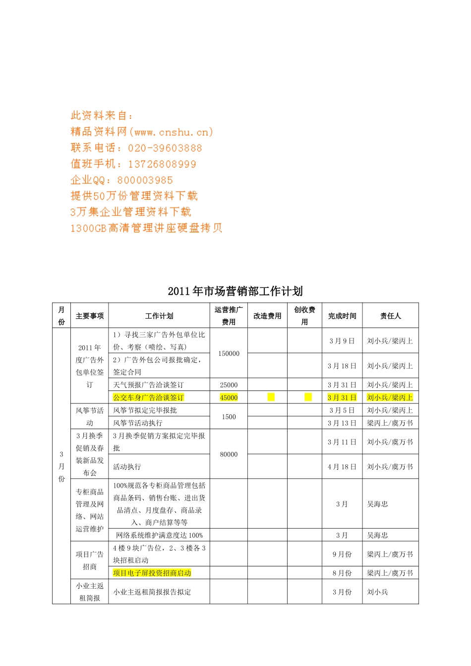 某企业市场营销部工作计划表_第1页
