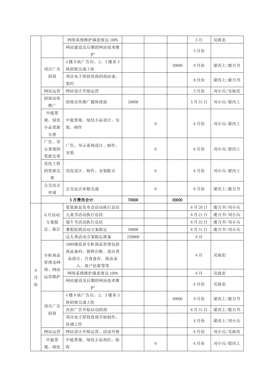 某企业市场营销部工作计划表_第3页