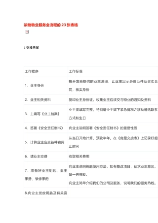 浓缩物业服务全流程的23张表格（30页）