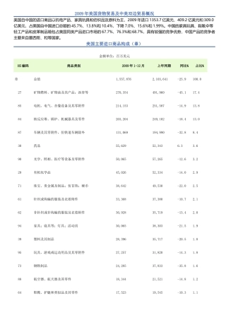 美国货物贸易与中美双边贸易概况综述