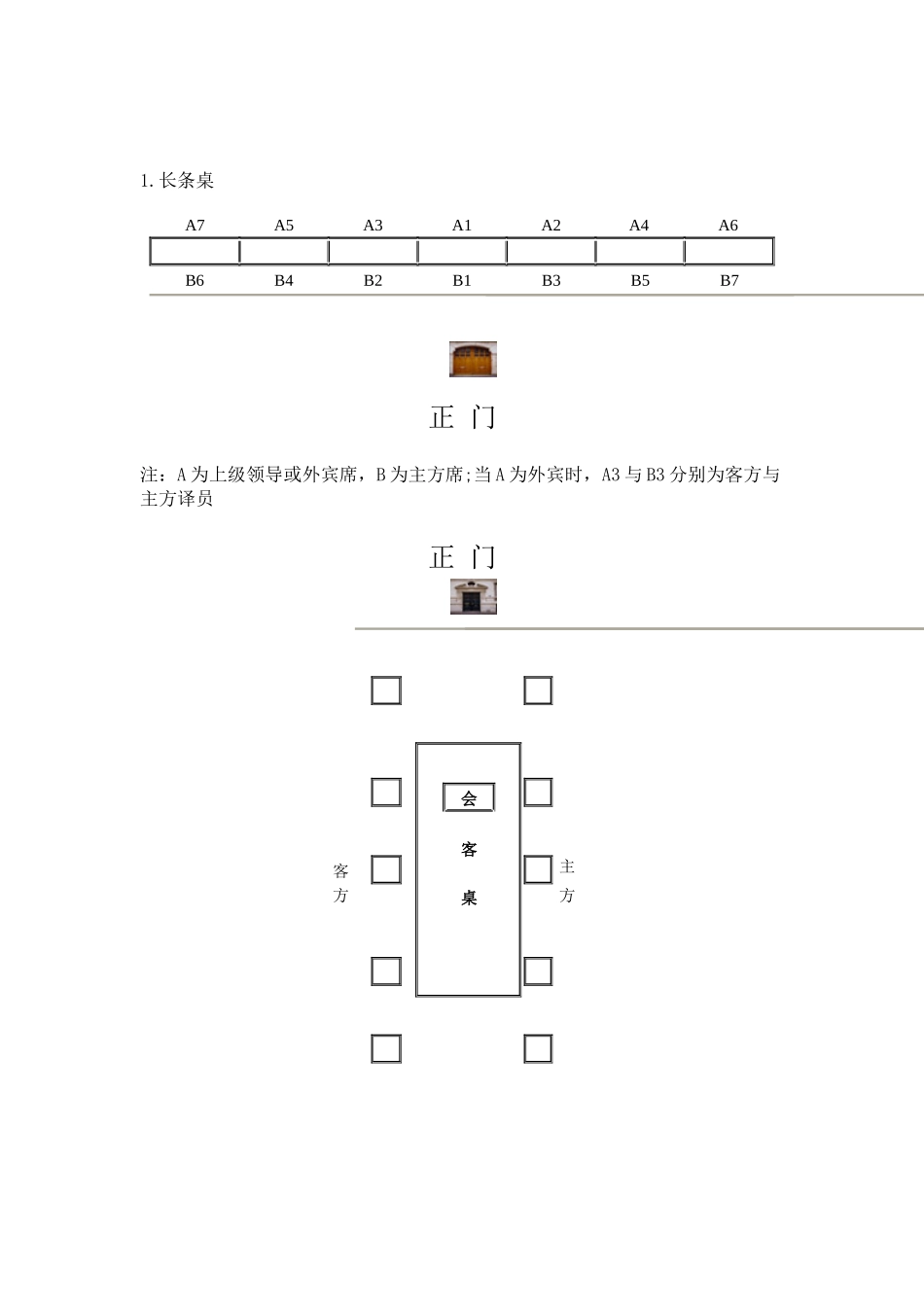 接待工作常识-接待工作常识(座次安排)_第2页