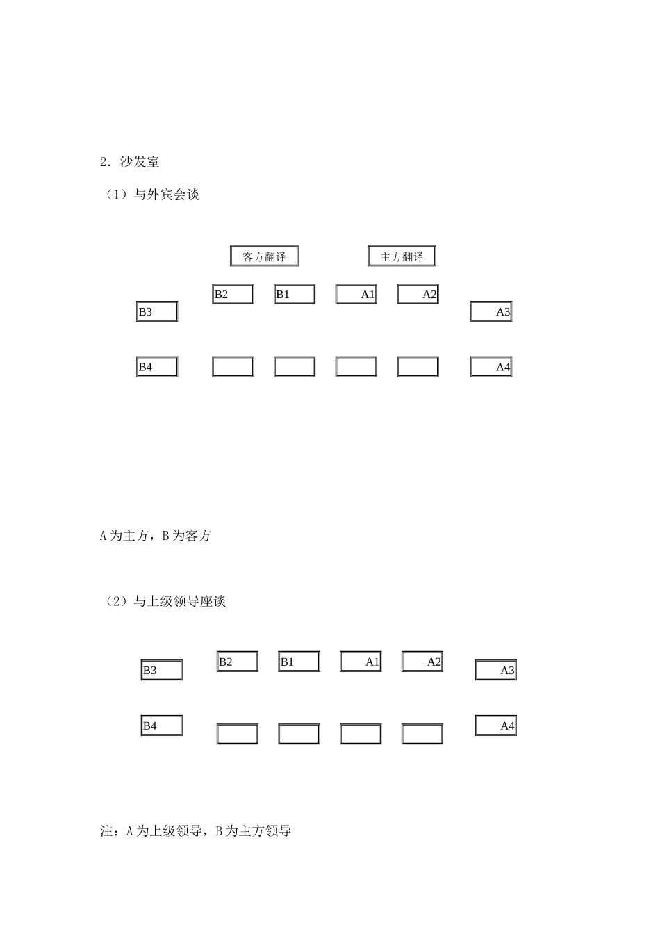 接待工作常识-接待工作常识(座次安排)_第3页