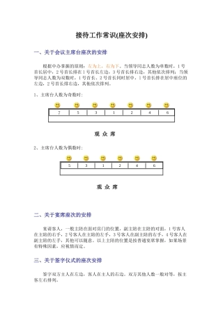 接待工作常识-接待工作常识(座次安排)