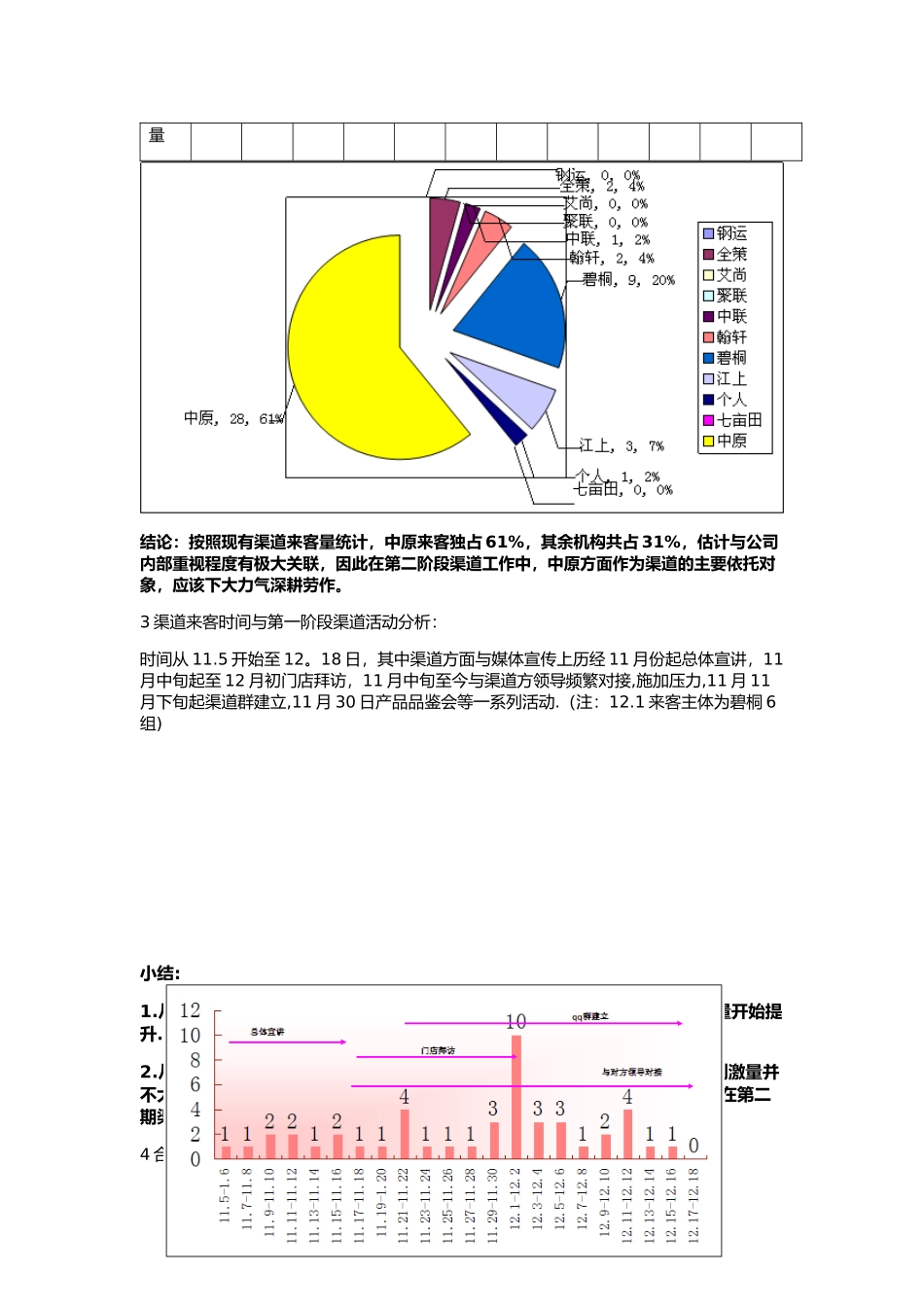 第二阶段渠道执行思路_第2页
