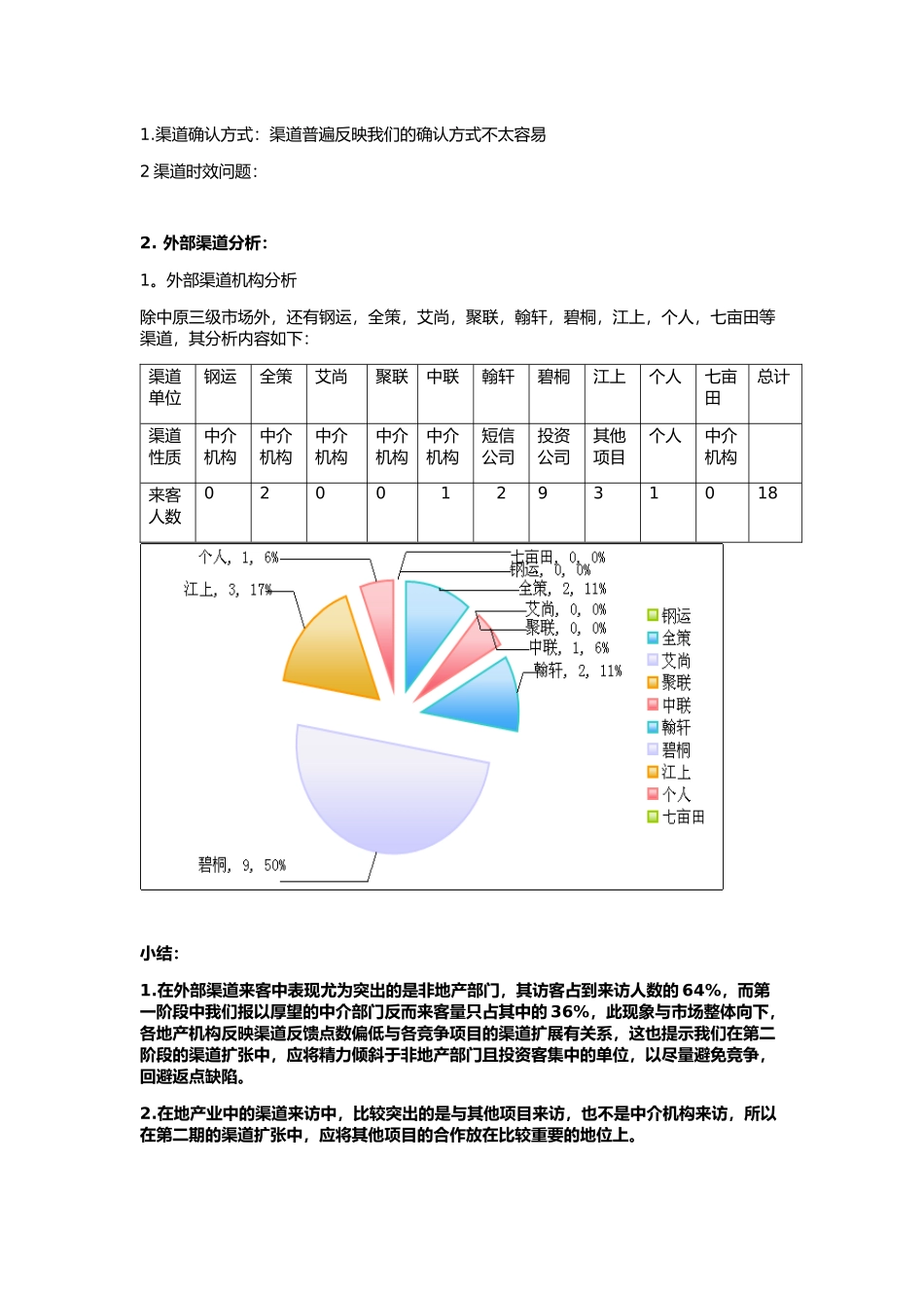 第二阶段渠道执行思路_第3页