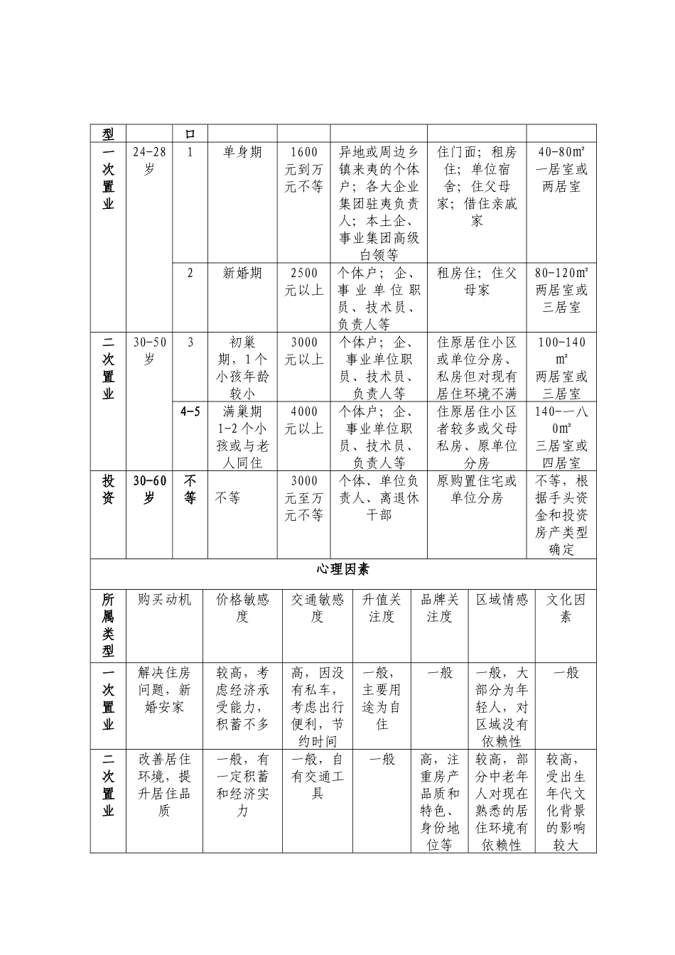 某广场项目营销策划案分析_第3页