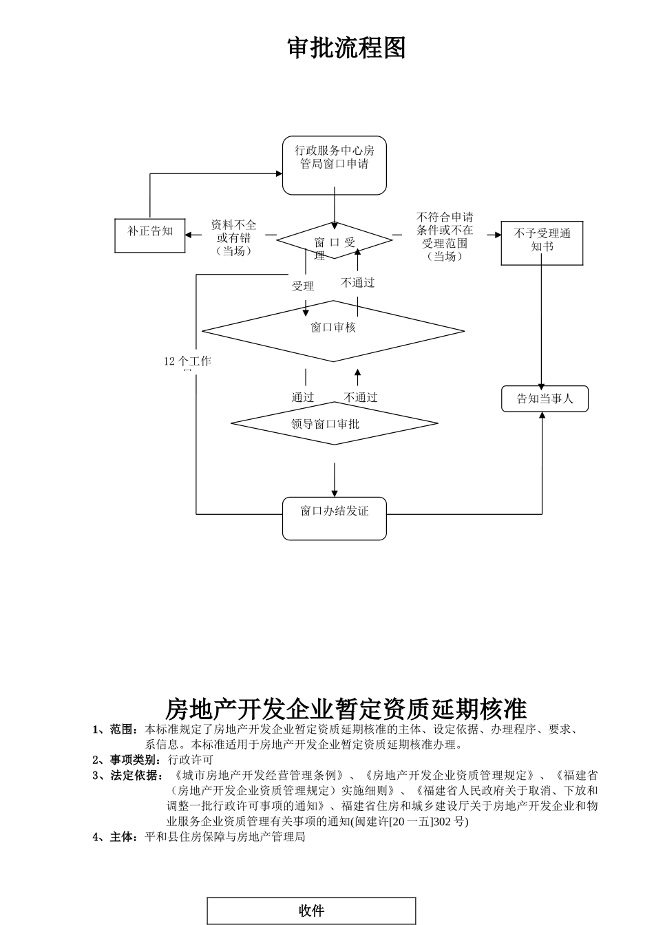 某某县行政服务中心房管局办事事项清单_第3页