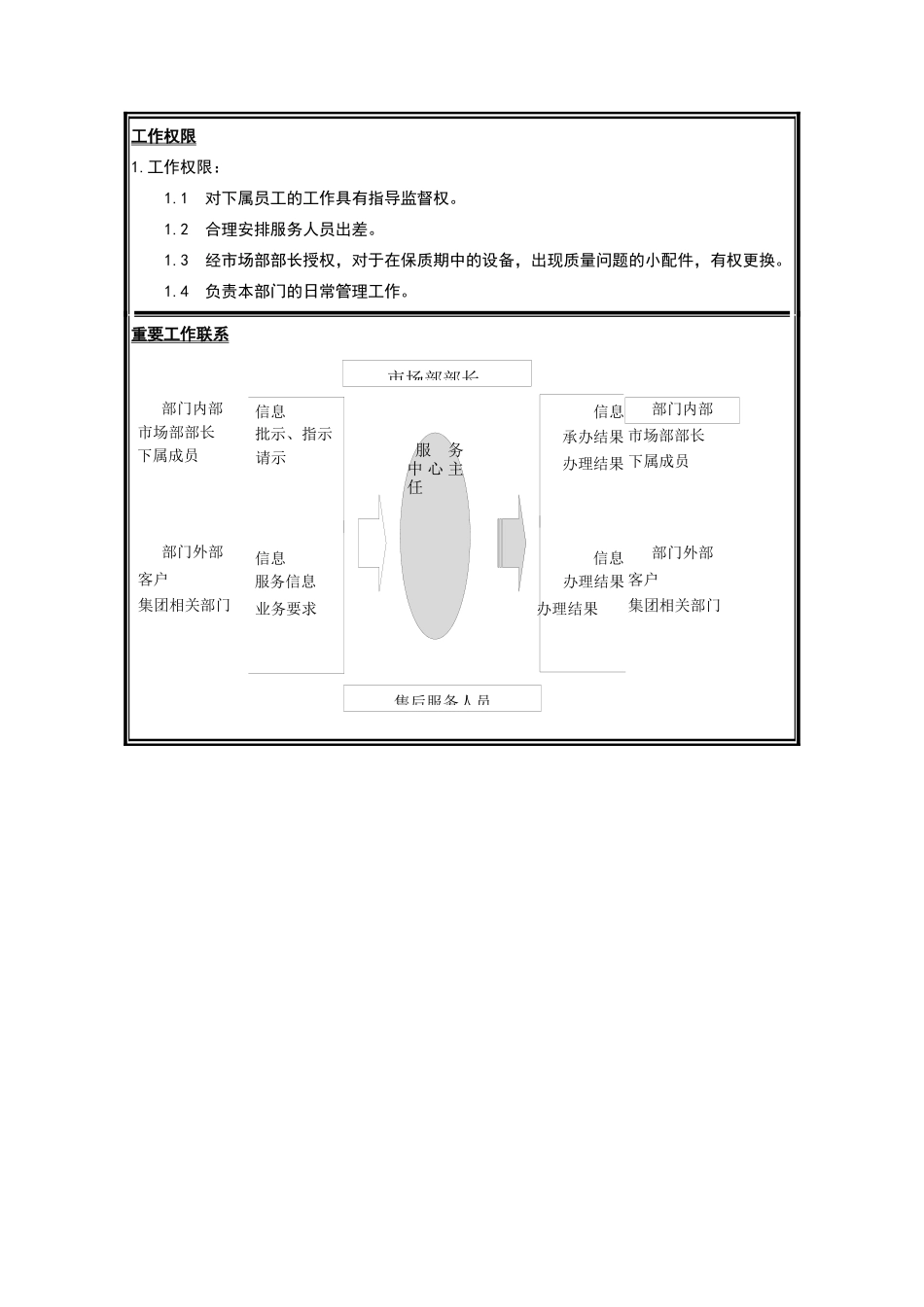 江苏牧羊服务中心主任岗位说明书_第2页
