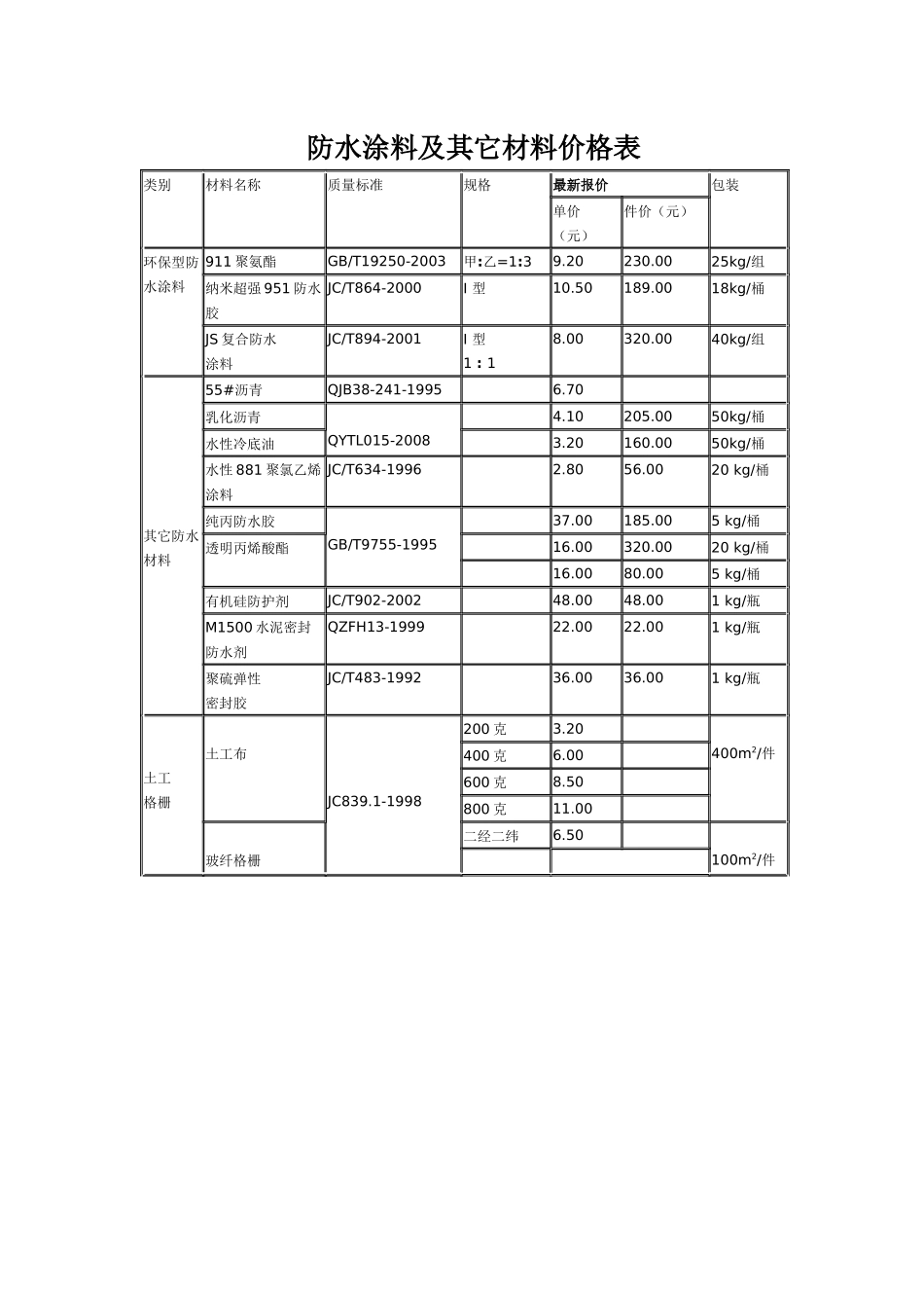 防水涂料及其它材料价格表_第1页