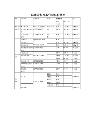 防水涂料及其它材料价格表