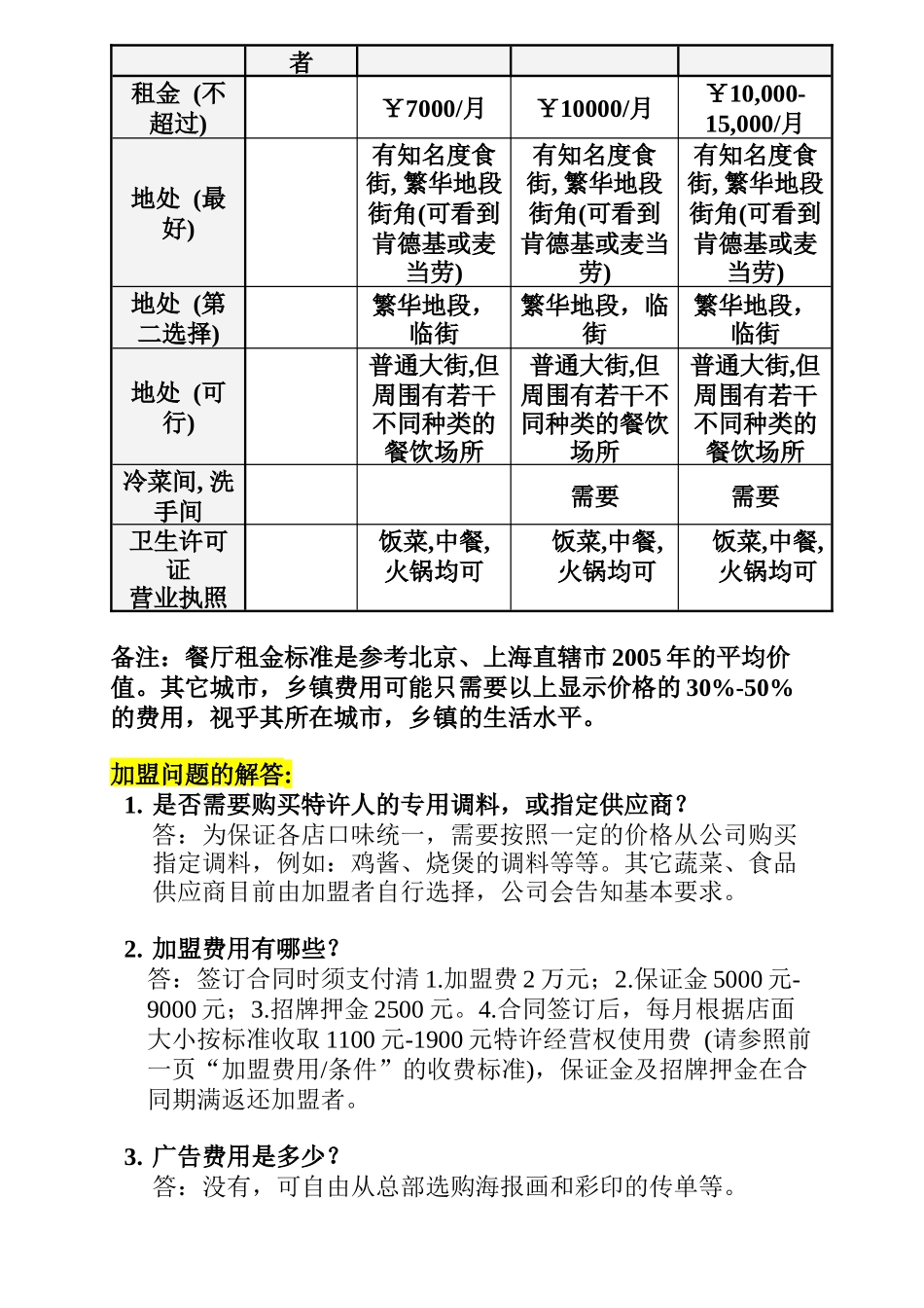 某连锁机构加盟参考文件_第3页