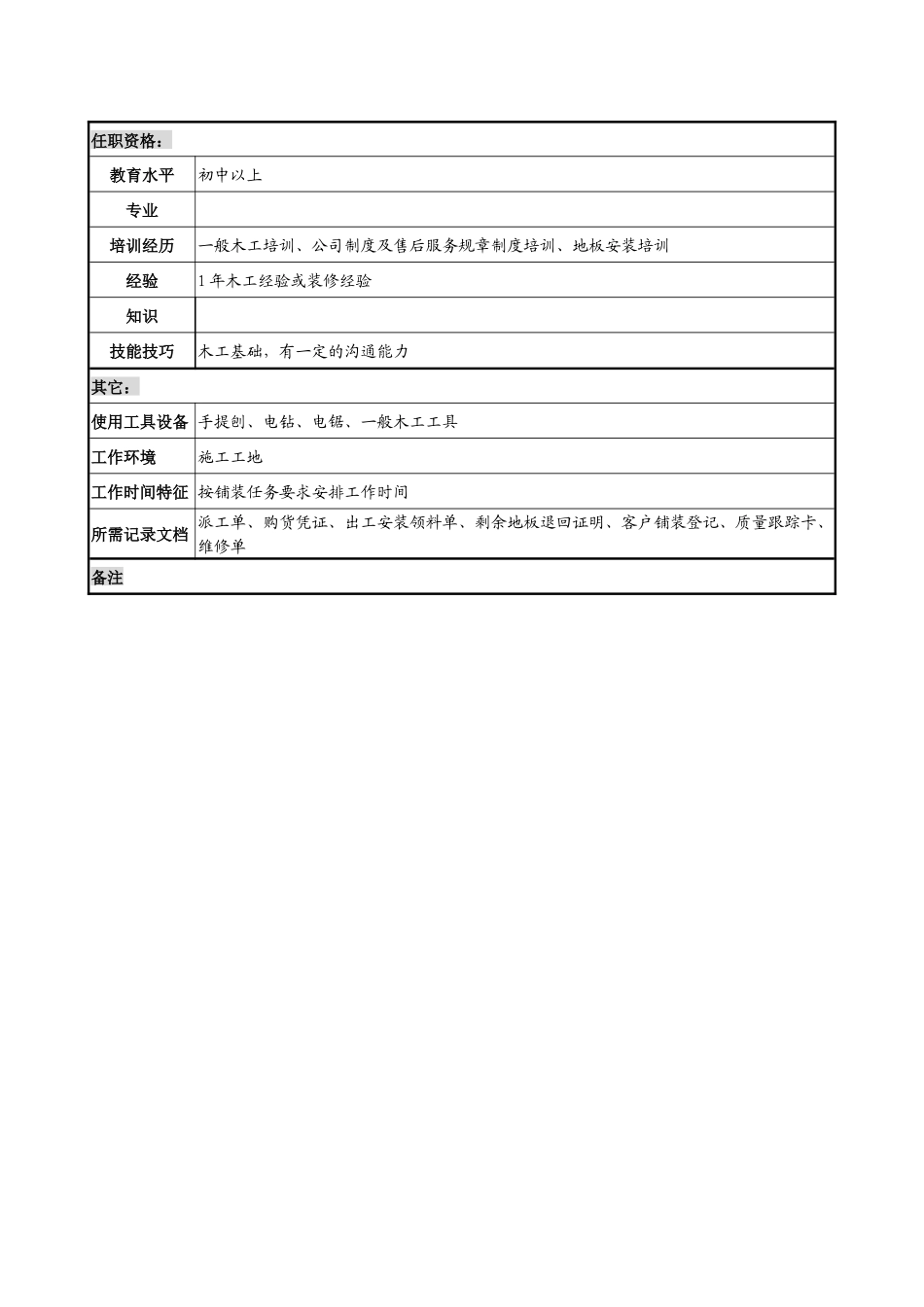 木业公司售后服务部安装组主安装岗位说明书_第2页