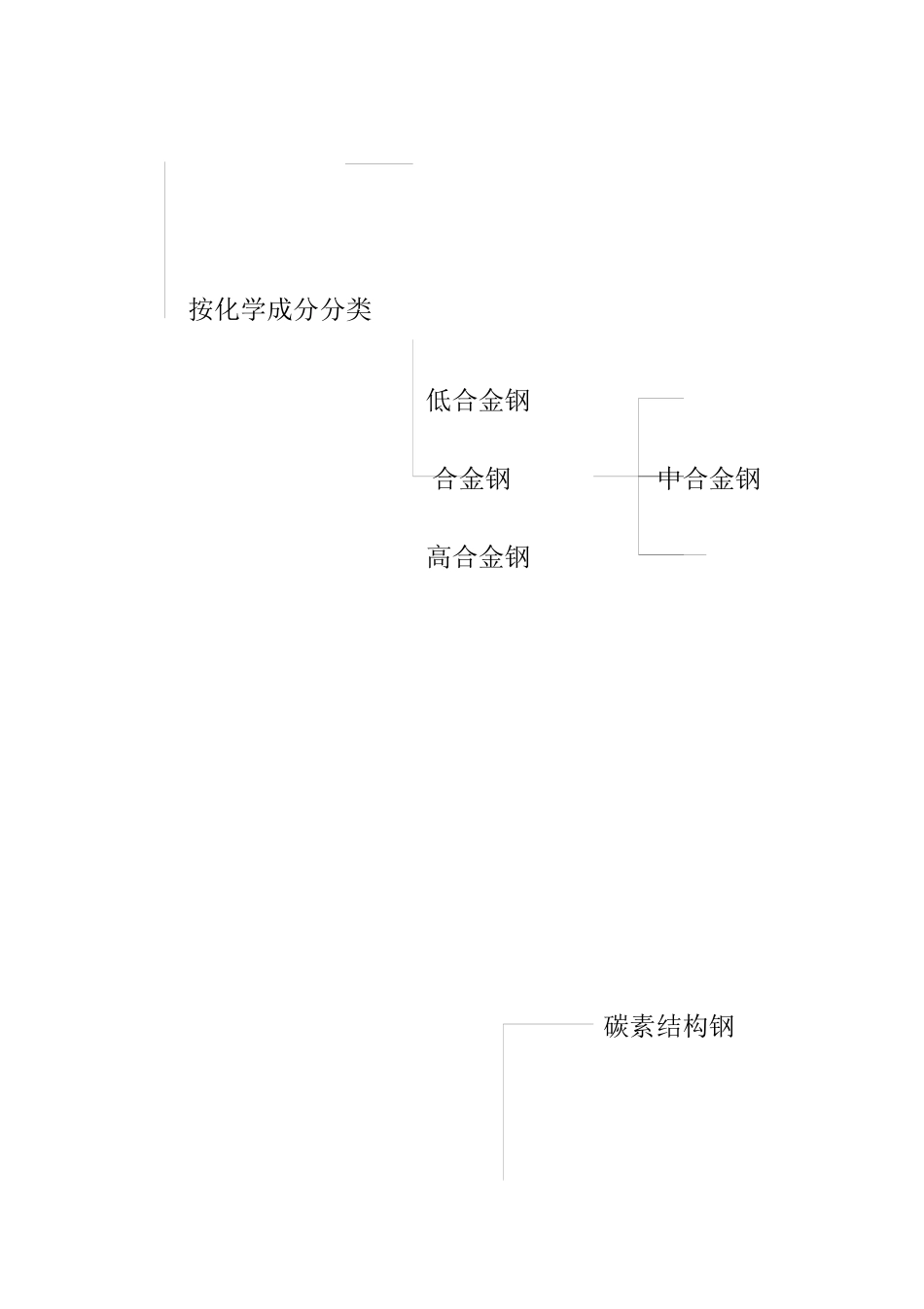 钢材销售人员应知应会培训教材_第3页