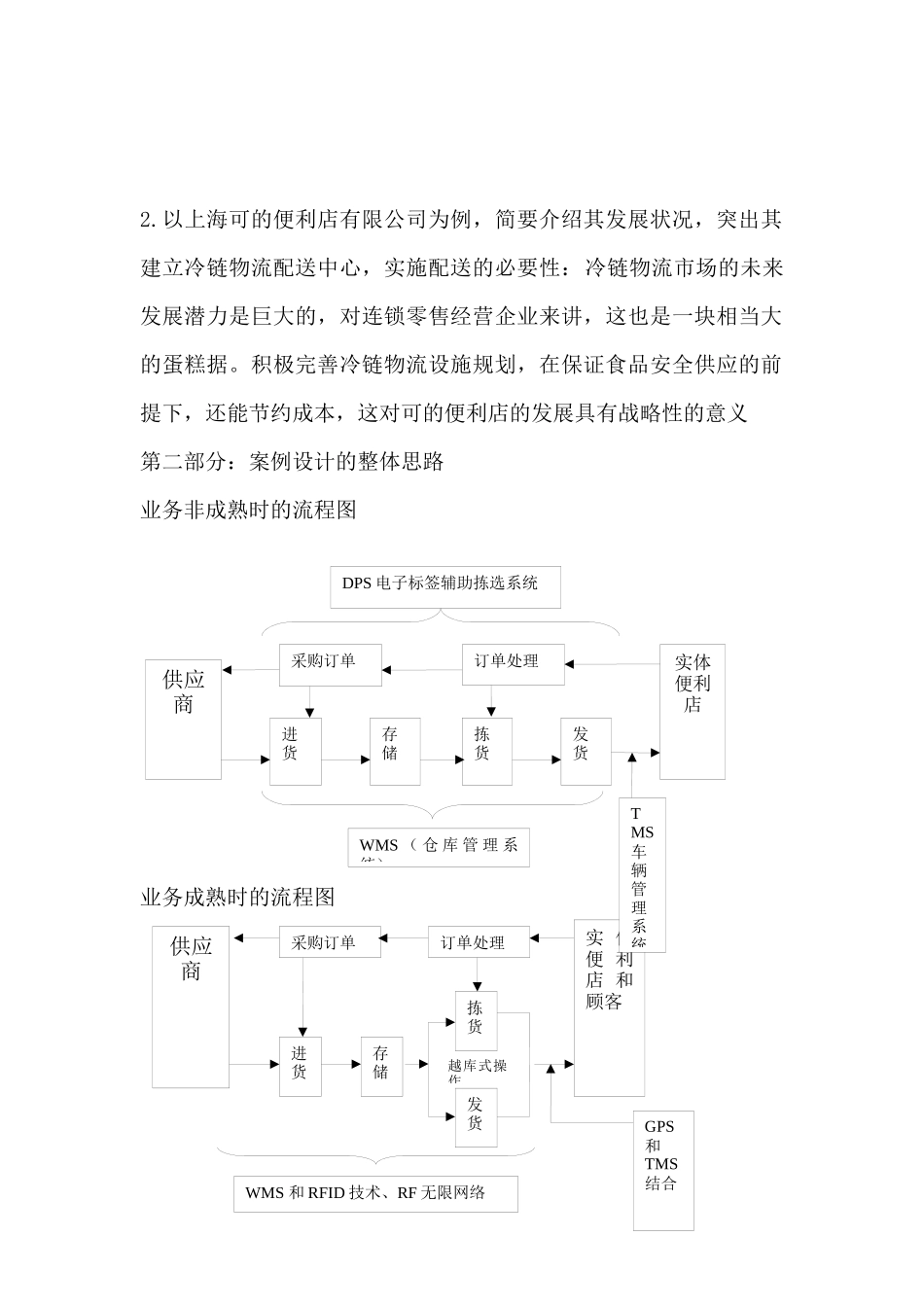 某便利店冷链物流配送设施规划_第3页