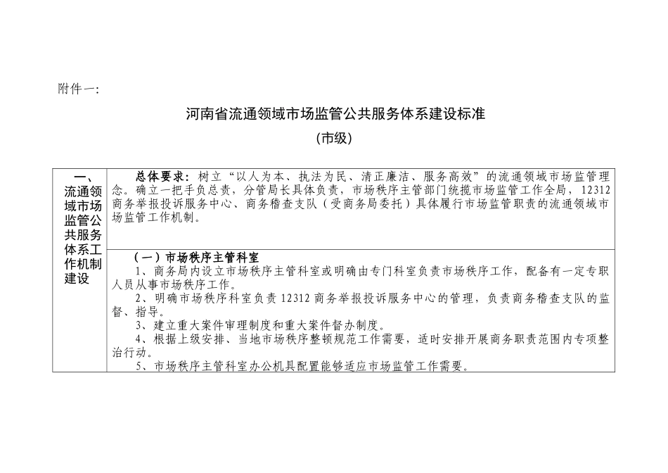 河南省流通领域市场监管公共服务体系建设标准_第1页