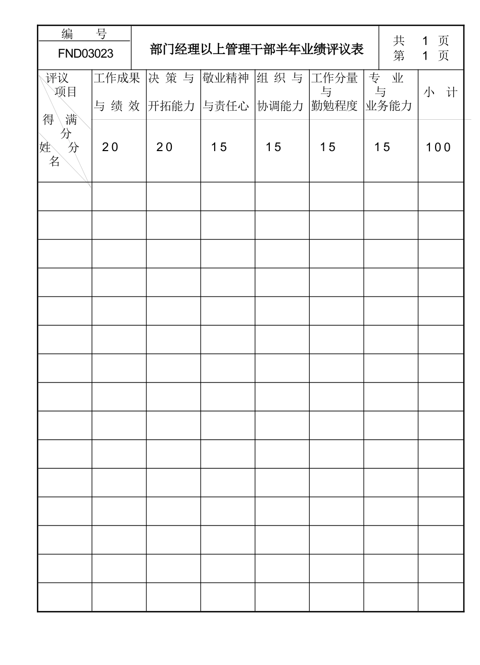 部门经理以上管理干部半年业绩评议表_第1页