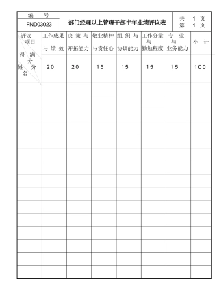 部门经理以上管理干部半年业绩评议表