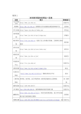本科教学服务的网站一览表