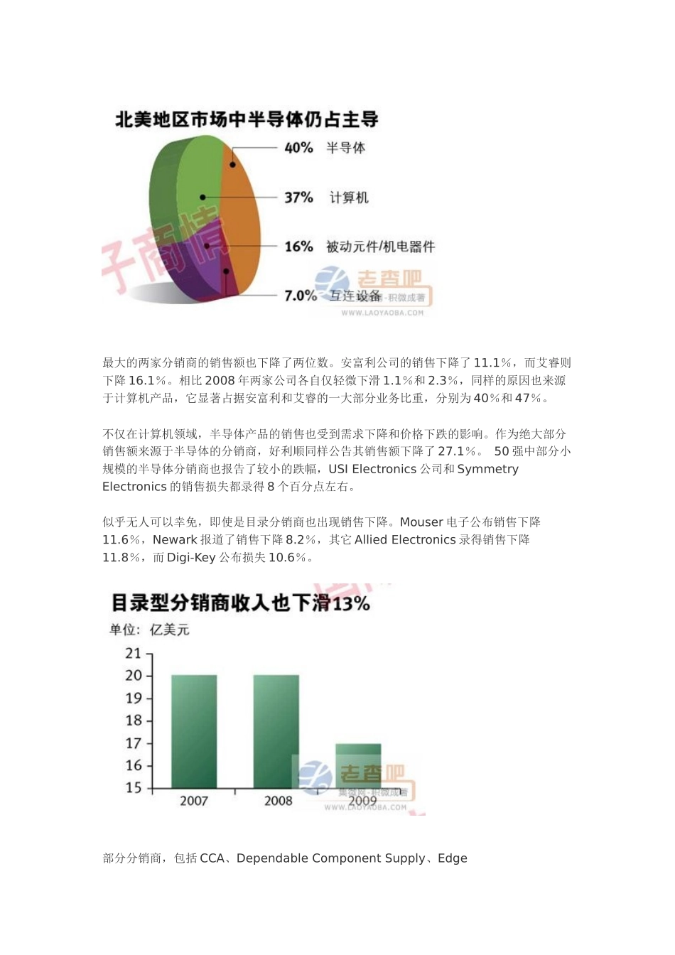 盘点北美地区电子元器件分销行业_第2页