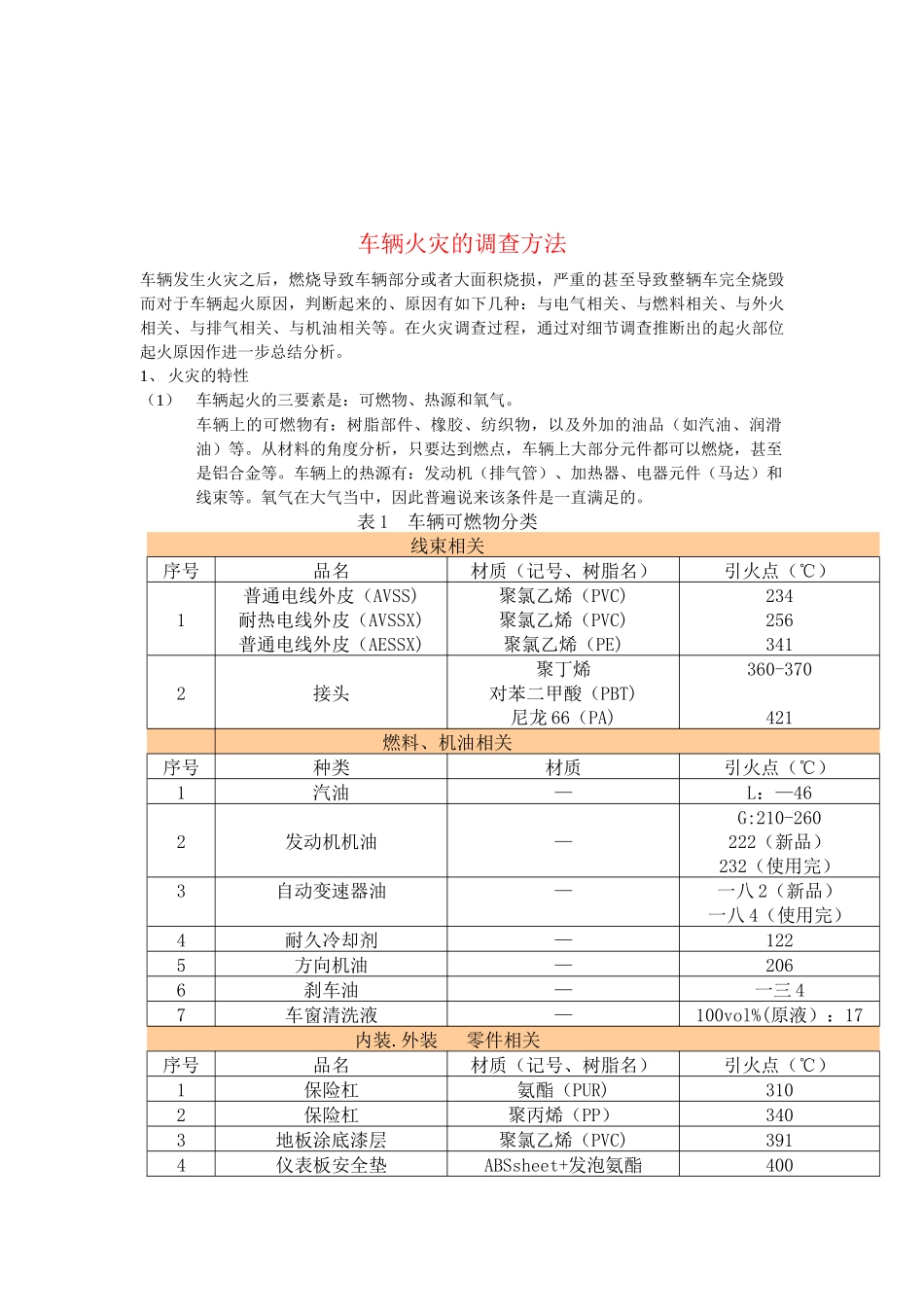 车辆火灾的调查方法介绍_第3页