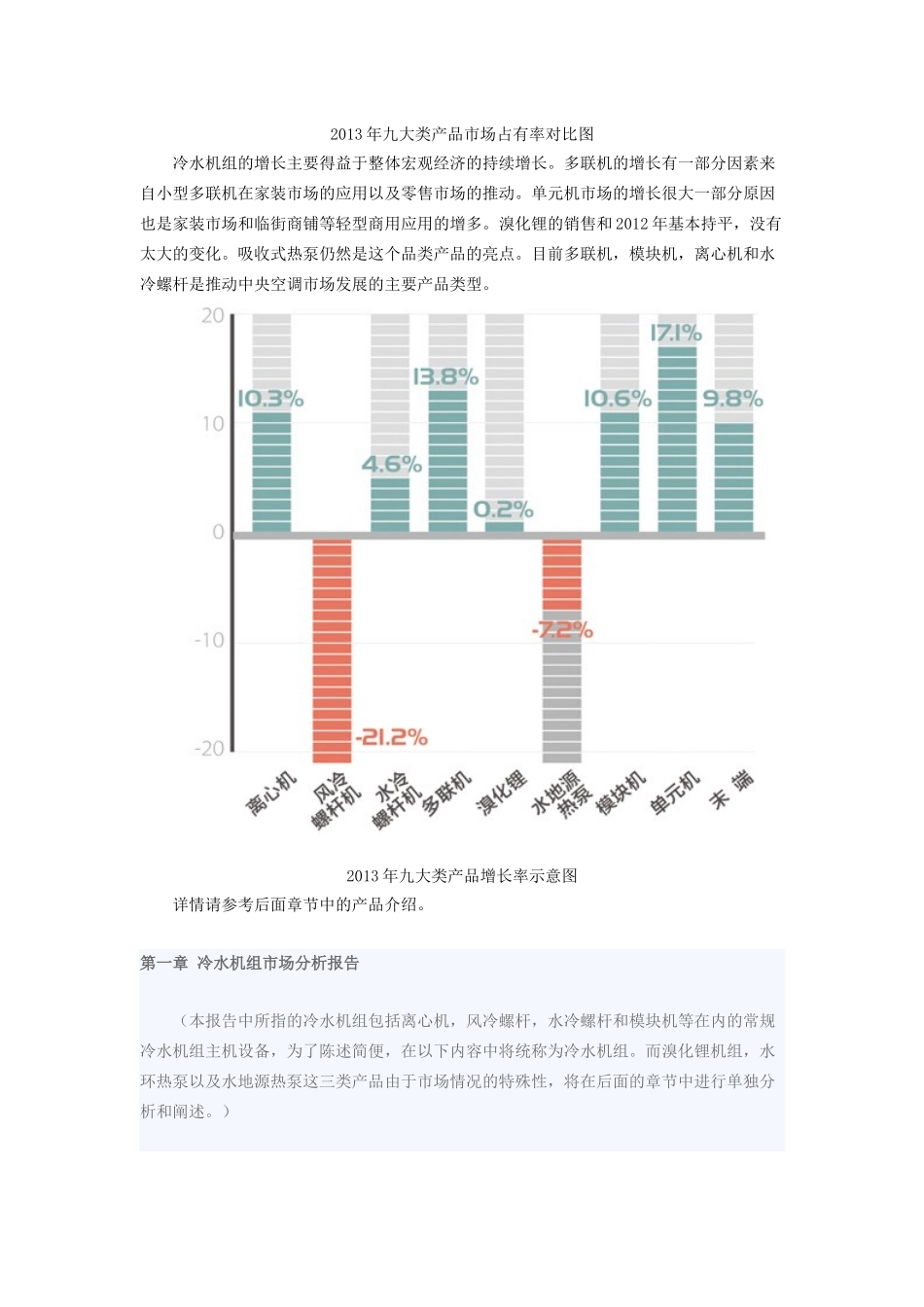 空调机组市场分析报告_第2页