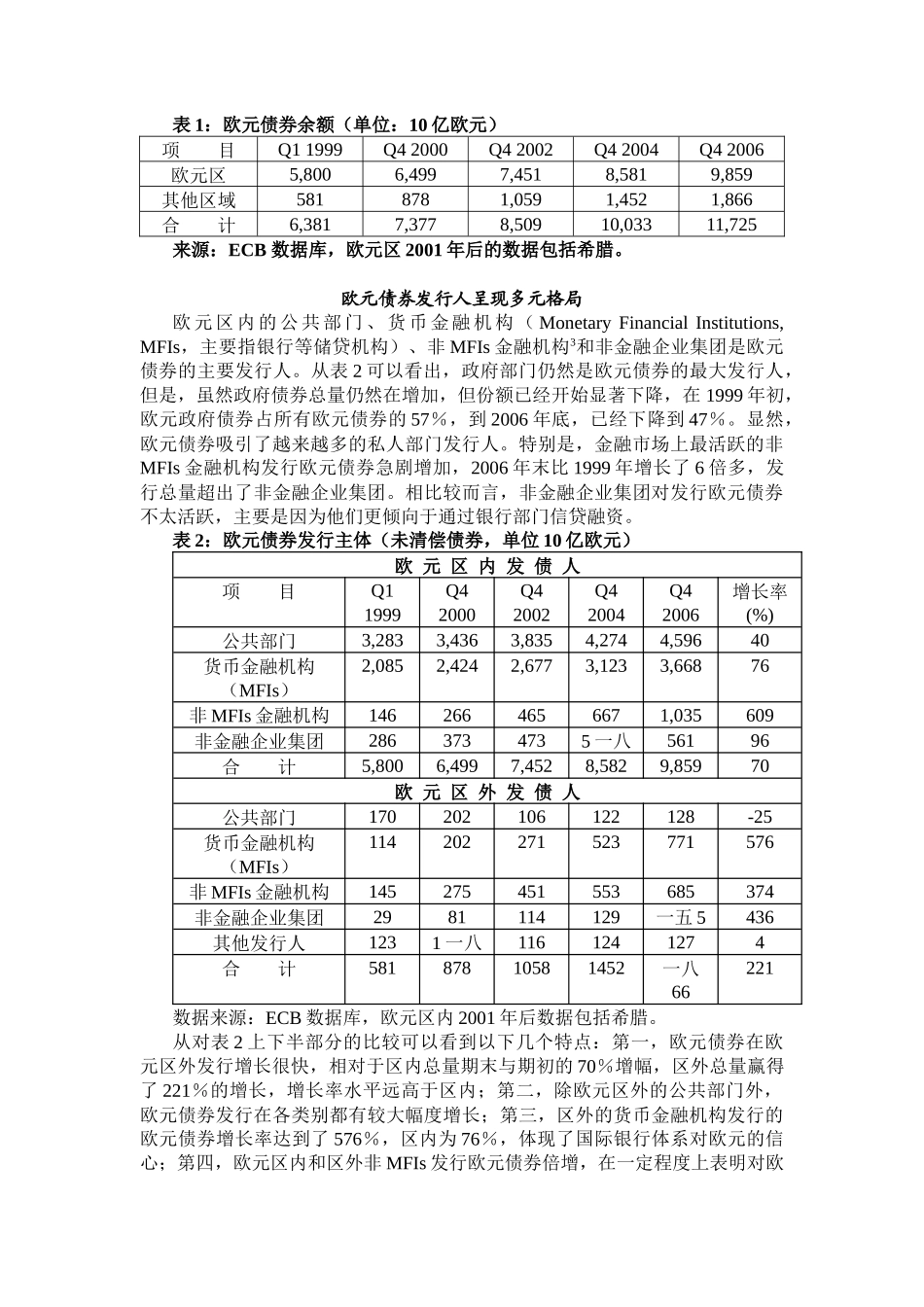 欧元债券与信贷衍生产品市场分析_第3页