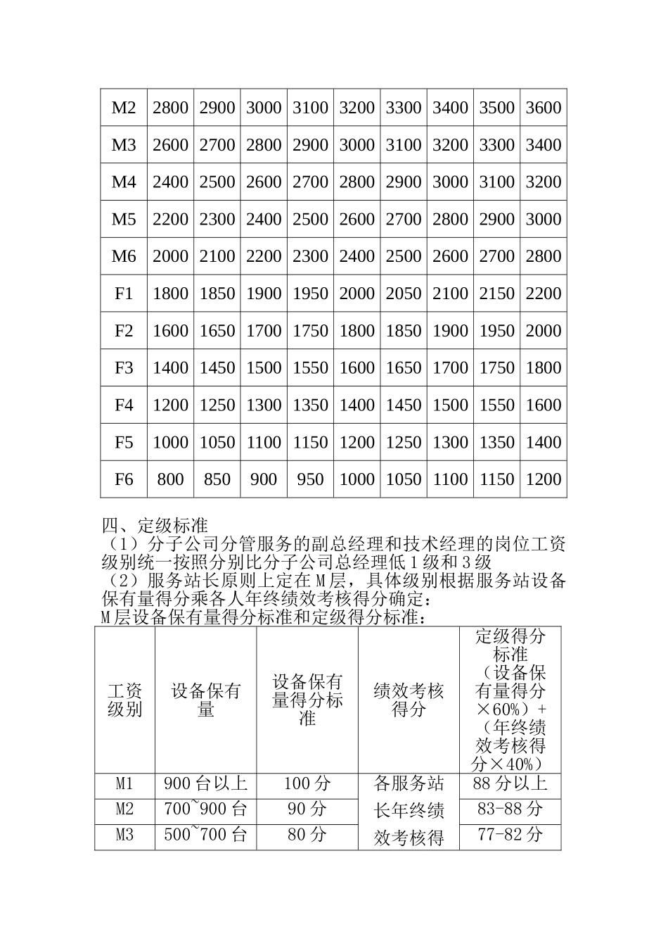 某某服务体系薪酬激励方案_第3页