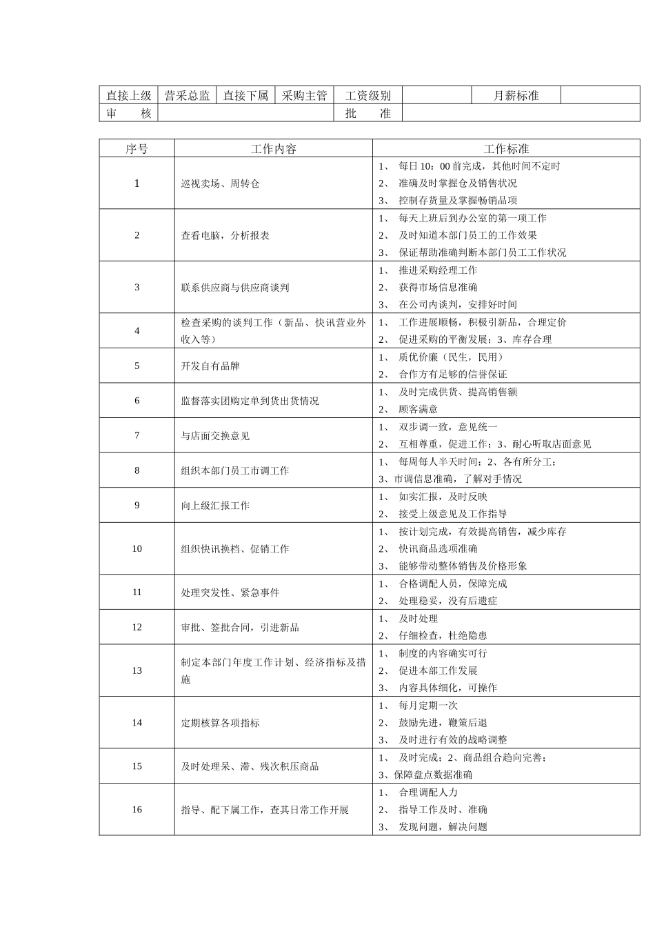 连锁超市职务说明书(81)(1)_第3页