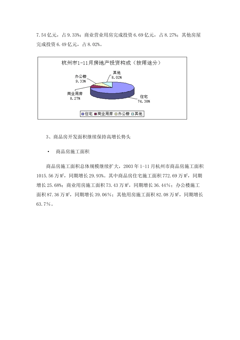 杭州市房地产市场分析汇报材料(1)_第2页