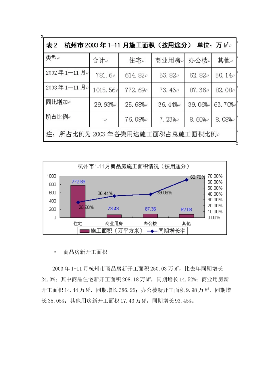 杭州市房地产市场分析汇报材料(1)_第3页