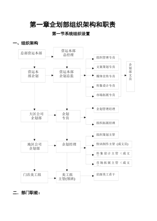 购物中心、商场、连锁超市企划部企划手册