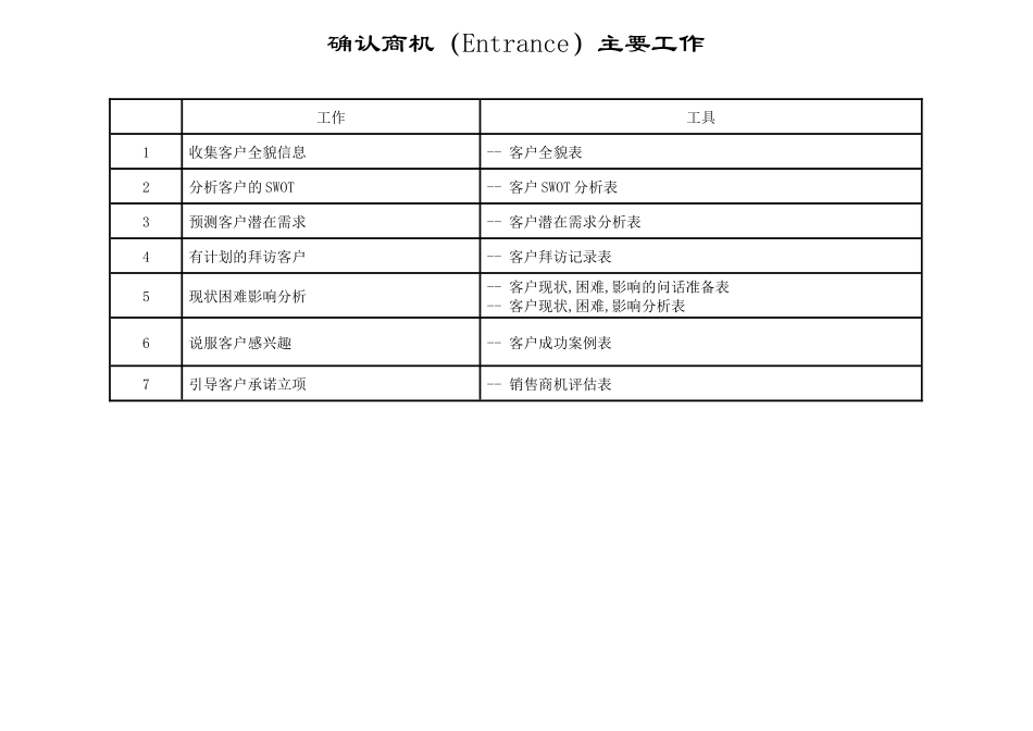 方案营销销售工具_第1页
