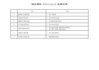 方案营销销售工具