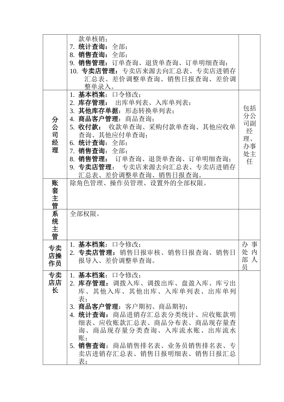 某集团分销管理系统说明书-——角色管理_第3页