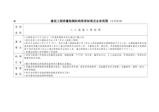 检测机构资质标准及业务范围