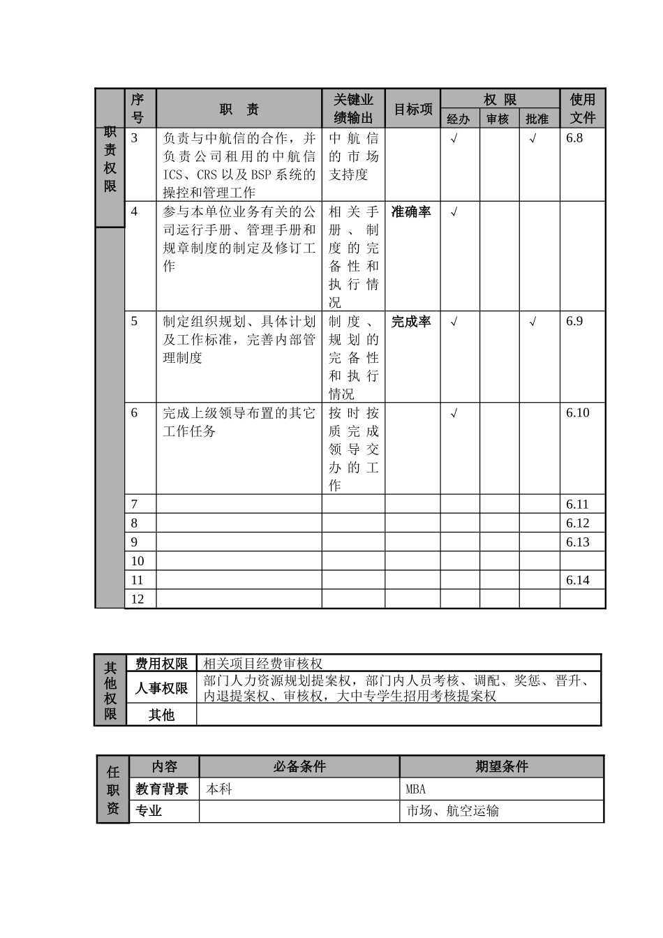 某航空物流公司销售经理职位说明书及关键绩效标准_第2页