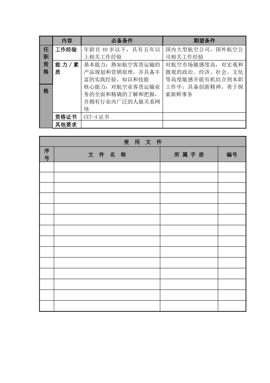 某航空物流公司销售经理职位说明书及关键绩效标准_第3页