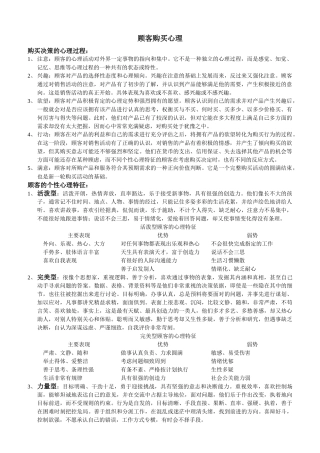 把握顾客心理过程