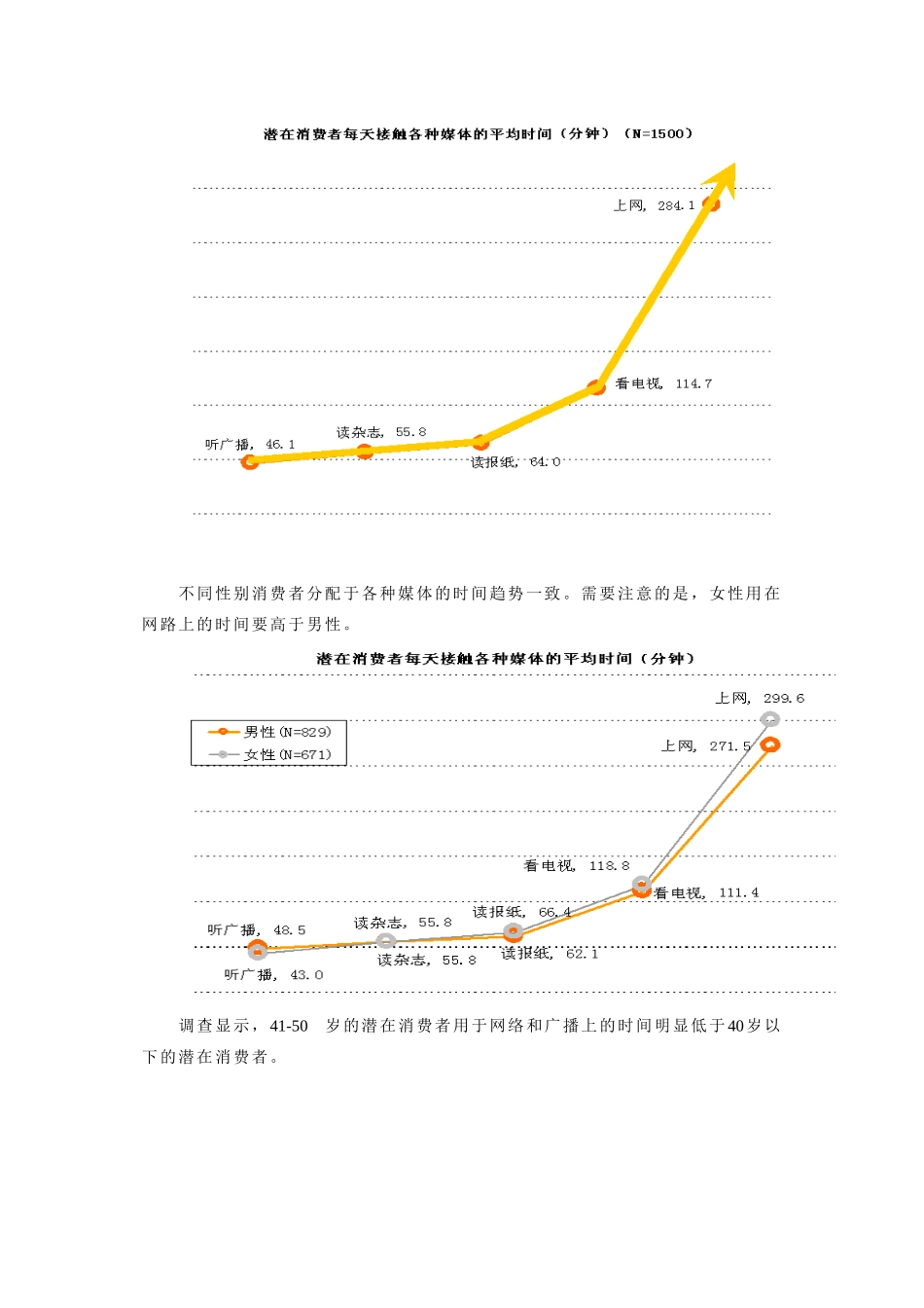 潜在消费者人群媒体接触情况分析_第2页