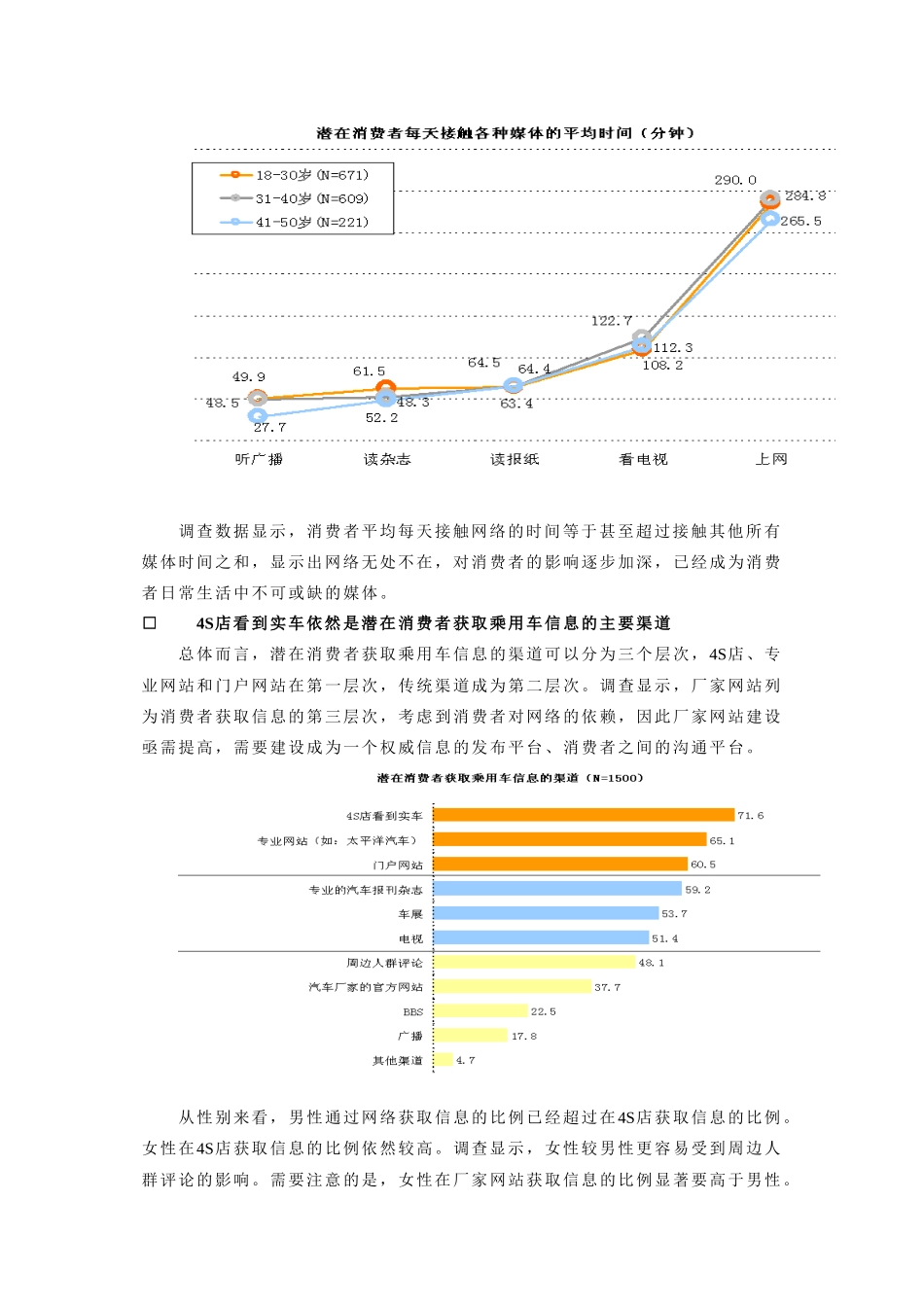 潜在消费者人群媒体接触情况分析_第3页