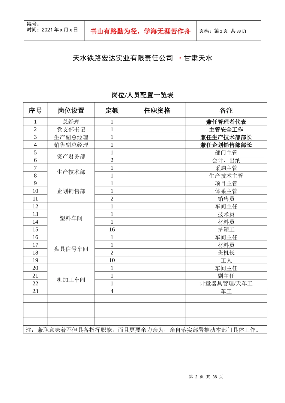 岗位职责定稿_第2页