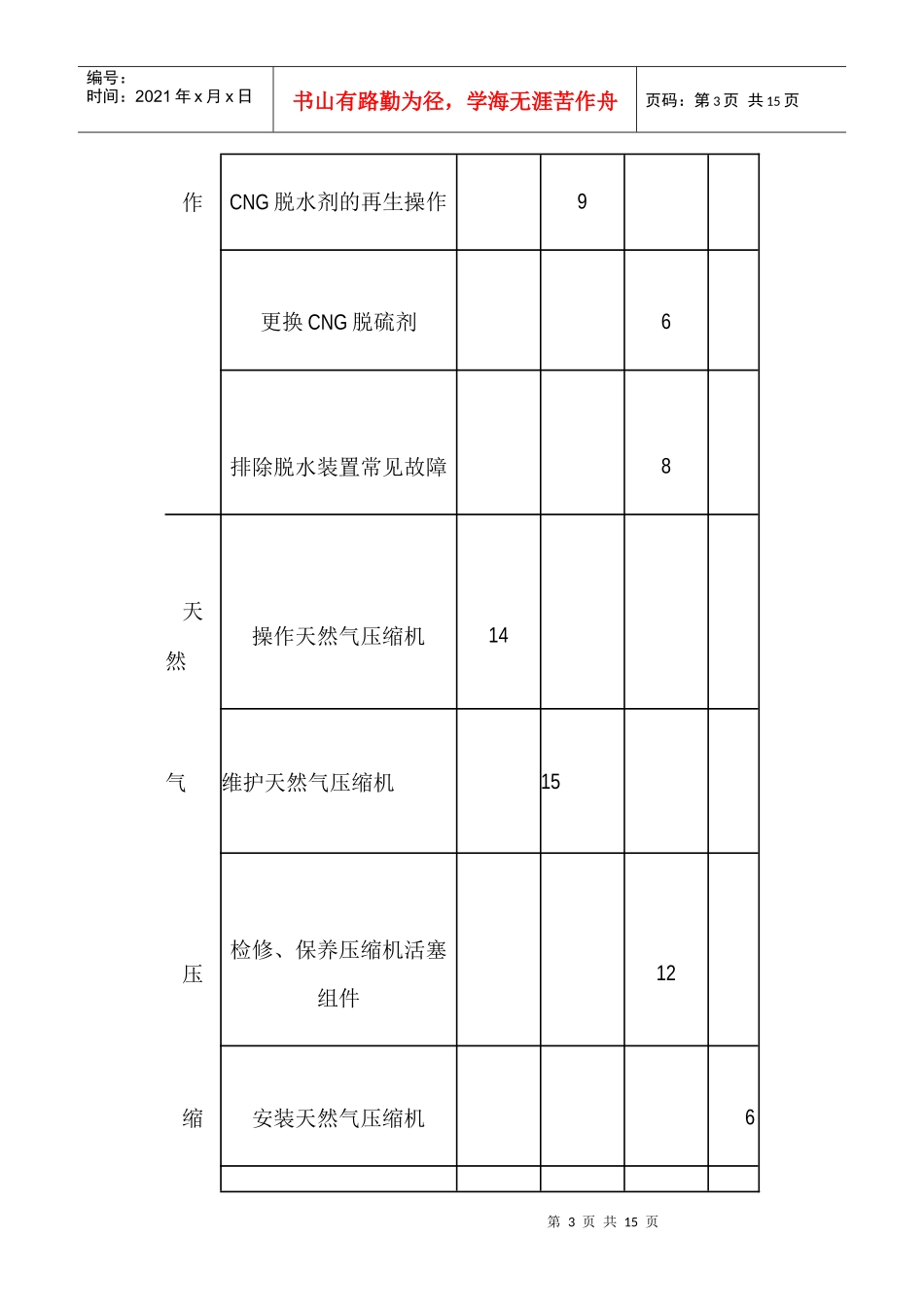 人力资源-2022cng站操作工职业标准理论与操作考核要点_第3页