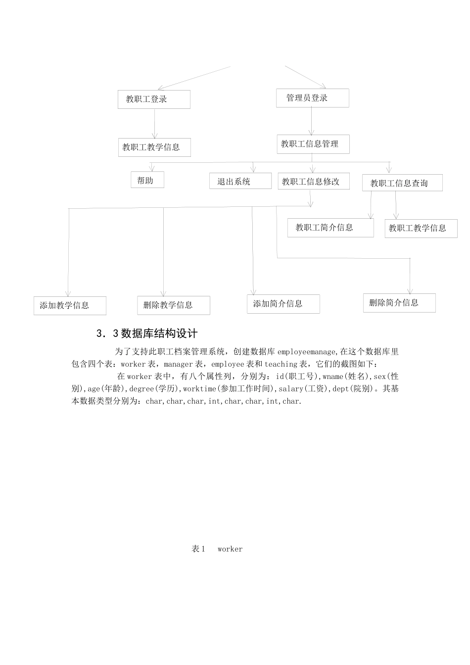 人力资源-2022Java课程设计---教职工档案管理系统_第2页
